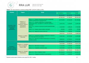 b_800_600_0_00_images_stories_Novice_2015_Regionalni_razvojni_program_Ljubljanske_urbane_regije_2014_2020_2
