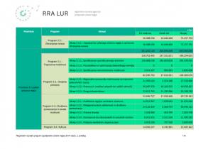 b_800_600_0_00_images_stories_Novice_2015_Regionalni_razvojni_program_Ljubljanske_urbane_regije_2014_2020_3