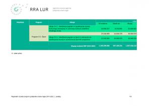 b_800_600_0_00_images_stories_Novice_2015_Regionalni_razvojni_program_Ljubljanske_urbane_regije_2014_2020_4