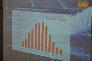 b_800_600_0_00_images_stories_Novice_2012_marec_Otvoritev_soncne_elektrarne_na_Osnovni_soli_Brinje_Grosuplje_9j