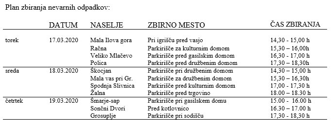 Nevarni odpadki.png
